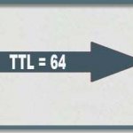 What is TTL and what is affected by the “Packet Lifetime” on the smartphone and router?