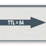 Как работает TTL