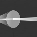 Antenna gain is similar to focusing a flashlight beam: a narrow beam shines further than a wide beam.