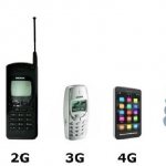 Рис. №1. Устройства, на которых используются 1G, 2G, 3G, 4G и 5G (в будущем)